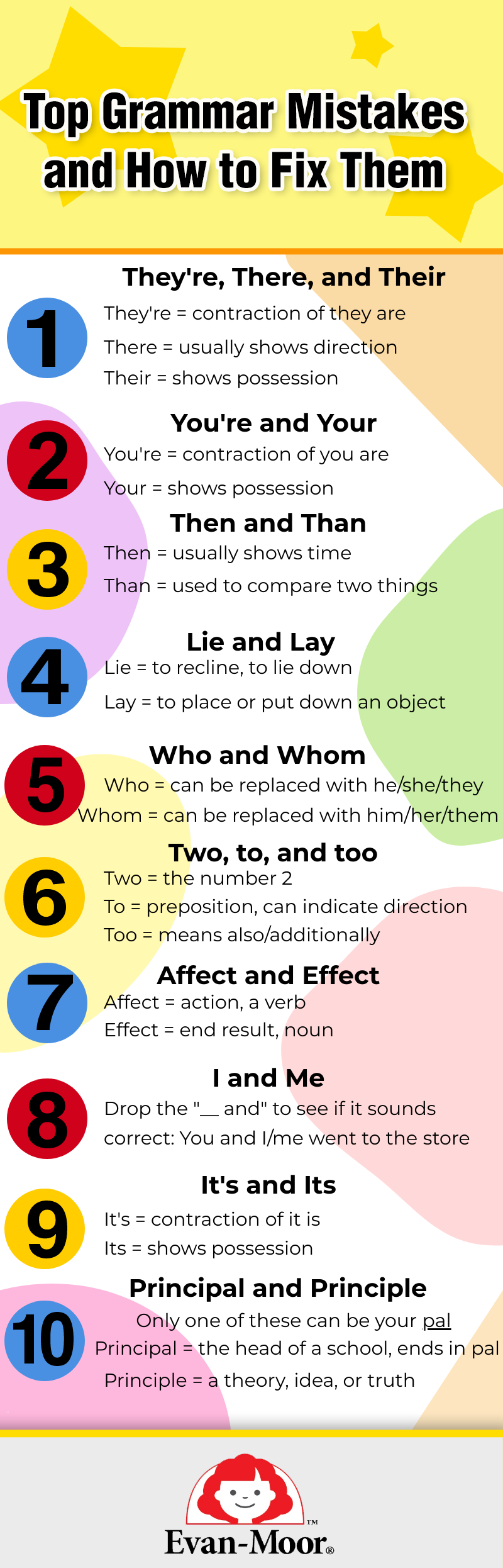 5 Tips to Help you Avoid English Mistakes - Genlish