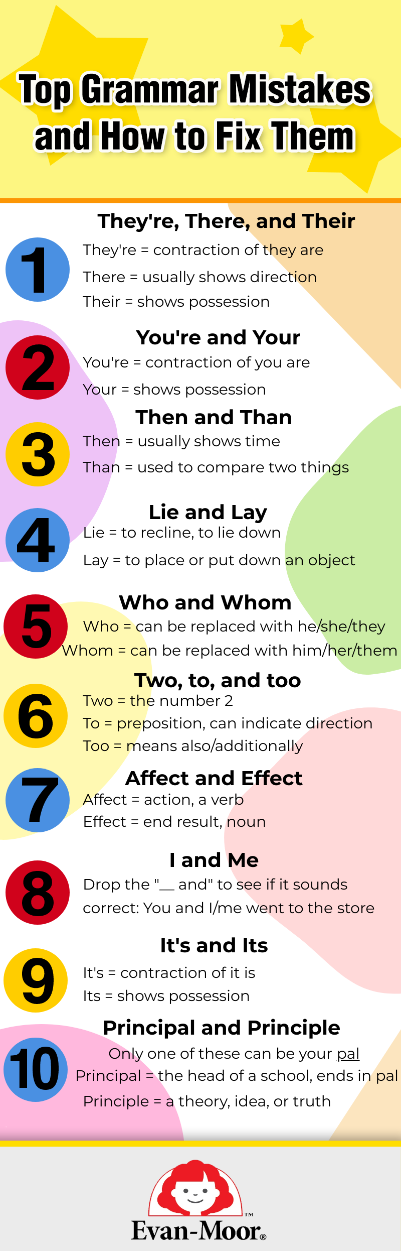 Common Grammar Mistakes: 11 Goofs You Might Know Too Well