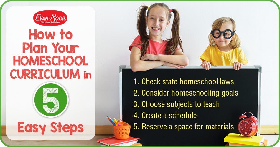 How to Plan Your Homeschool Curriculum