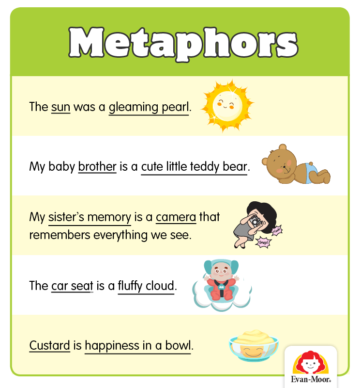 Teaching Similes & Metaphors To Kids Teaching Resource